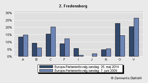 Europa-Parlamentsvalg søndag  25. maj 2014