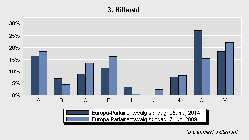 Europa-Parlamentsvalg søndag 25. maj 2014
