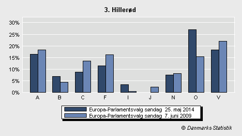 Europa-Parlamentsvalg søndag  25. maj 2014