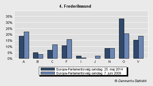 Europa-Parlamentsvalg søndag 25. maj 2014