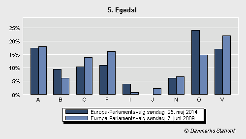 Europa-Parlamentsvalg søndag 25. maj 2014