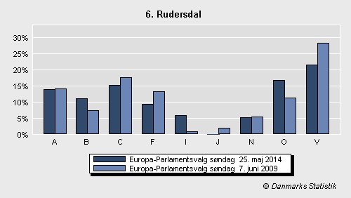 Europa-Parlamentsvalg søndag 25. maj 2014