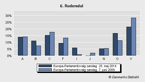 Europa-Parlamentsvalg søndag  25. maj 2014