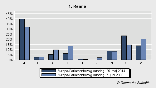 Europa-Parlamentsvalg søndag 25. maj 2014