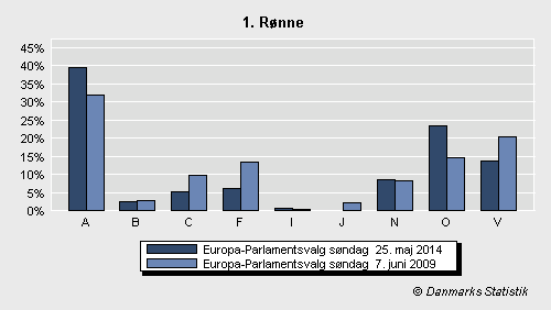 Europa-Parlamentsvalg søndag  25. maj 2014