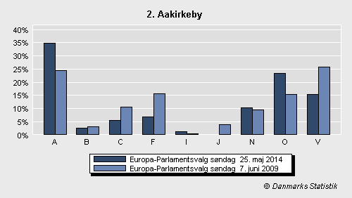 Europa-Parlamentsvalg søndag 25. maj 2014