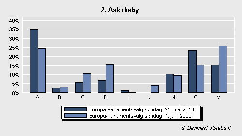 Europa-Parlamentsvalg søndag  25. maj 2014