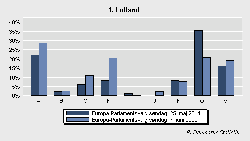 Europa-Parlamentsvalg søndag 25. maj 2014