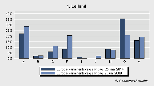 Europa-Parlamentsvalg søndag  25. maj 2014