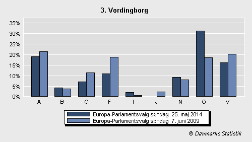 Europa-Parlamentsvalg søndag 25. maj 2014