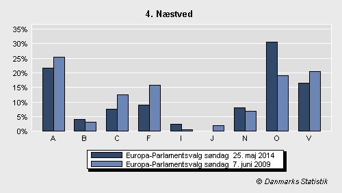 Europa-Parlamentsvalg søndag 25. maj 2014