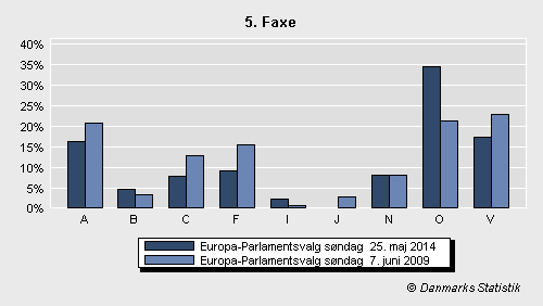 Europa-Parlamentsvalg søndag 25. maj 2014