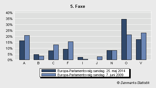 Europa-Parlamentsvalg søndag  25. maj 2014