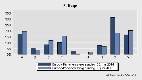 Europa-Parlamentsvalg søndag 25. maj 2014
