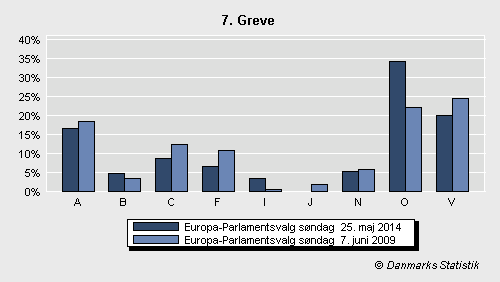 Europa-Parlamentsvalg søndag 25. maj 2014