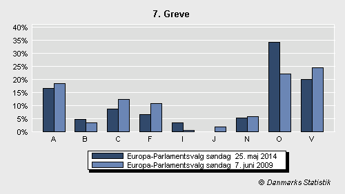 Europa-Parlamentsvalg søndag  25. maj 2014