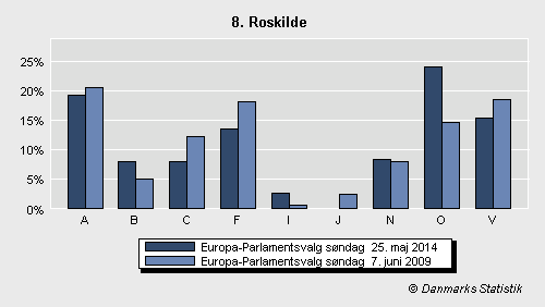 Europa-Parlamentsvalg søndag 25. maj 2014