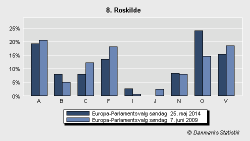 Europa-Parlamentsvalg søndag  25. maj 2014