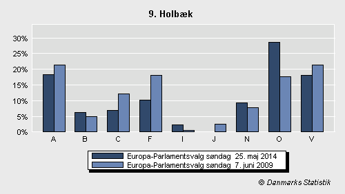 Europa-Parlamentsvalg søndag 25. maj 2014