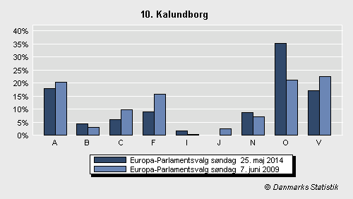 Europa-Parlamentsvalg søndag 25. maj 2014