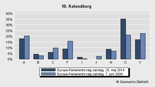 Europa-Parlamentsvalg søndag  25. maj 2014