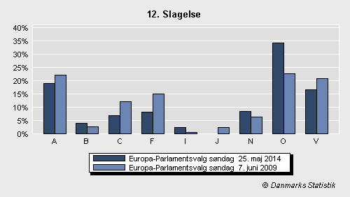 Europa-Parlamentsvalg søndag 25. maj 2014