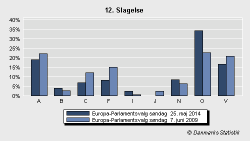 Europa-Parlamentsvalg søndag  25. maj 2014