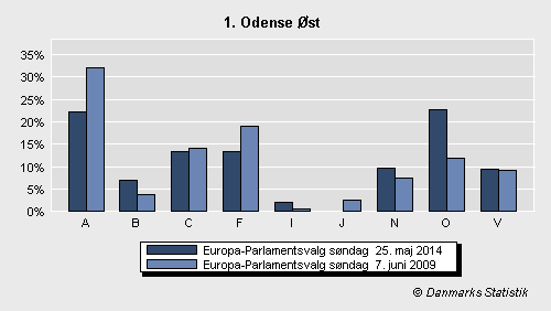 Europa-Parlamentsvalg søndag 25. maj 2014