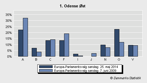 Europa-Parlamentsvalg søndag  25. maj 2014