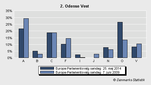 Europa-Parlamentsvalg søndag 25. maj 2014