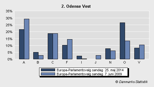 Europa-Parlamentsvalg søndag  25. maj 2014