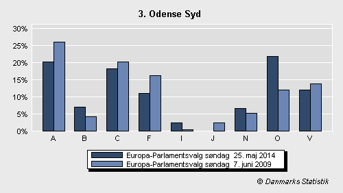 Europa-Parlamentsvalg søndag 25. maj 2014