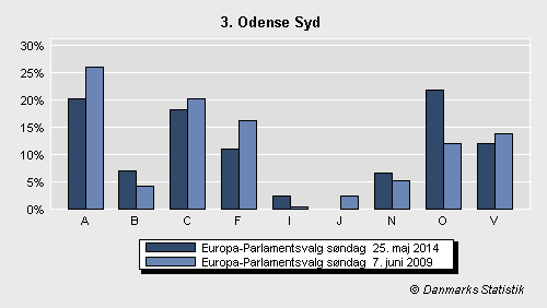 Europa-Parlamentsvalg søndag  25. maj 2014