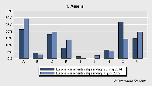Europa-Parlamentsvalg søndag 25. maj 2014