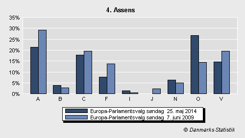 Europa-Parlamentsvalg søndag  25. maj 2014