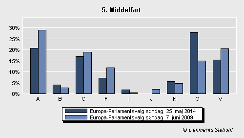 Europa-Parlamentsvalg søndag 25. maj 2014