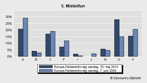 Europa-Parlamentsvalg søndag  25. maj 2014