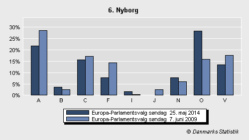 Europa-Parlamentsvalg søndag 25. maj 2014