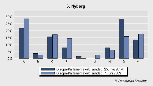 Europa-Parlamentsvalg søndag  25. maj 2014