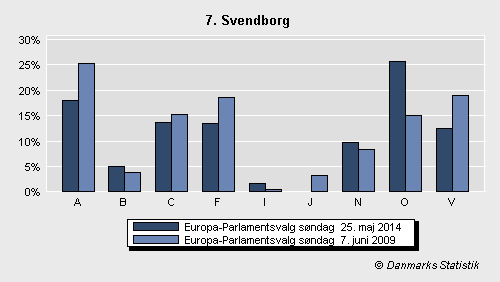Europa-Parlamentsvalg søndag 25. maj 2014