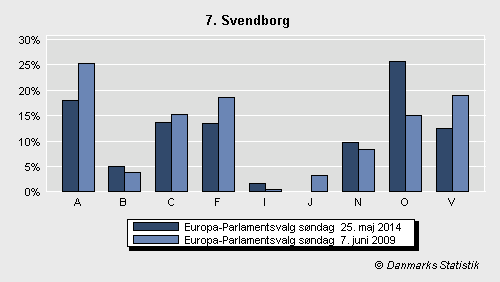 Europa-Parlamentsvalg søndag  25. maj 2014