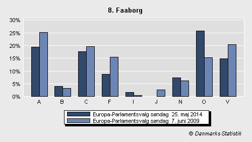 Europa-Parlamentsvalg søndag 25. maj 2014