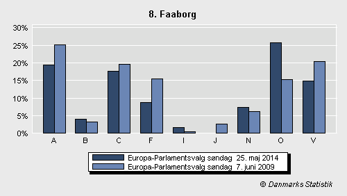 Europa-Parlamentsvalg søndag  25. maj 2014