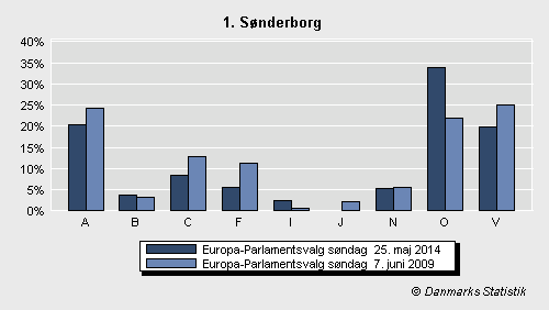 Europa-Parlamentsvalg søndag 25. maj 2014