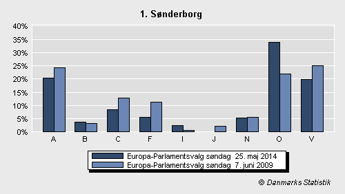 Europa-Parlamentsvalg søndag  25. maj 2014