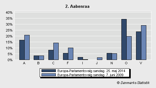 Europa-Parlamentsvalg søndag  25. maj 2014