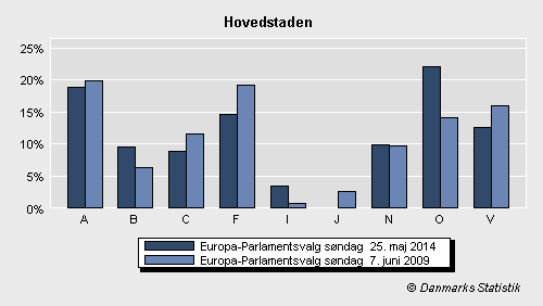 Europa-Parlamentsvalg søndag  25. maj 2014