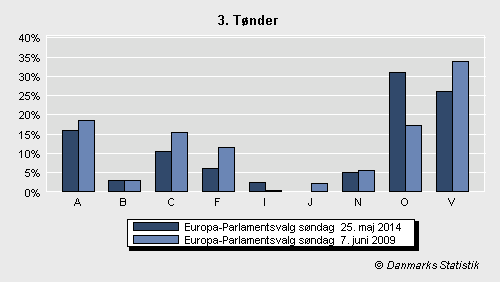 Europa-Parlamentsvalg søndag 25. maj 2014
