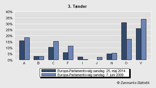 Europa-Parlamentsvalg søndag  25. maj 2014