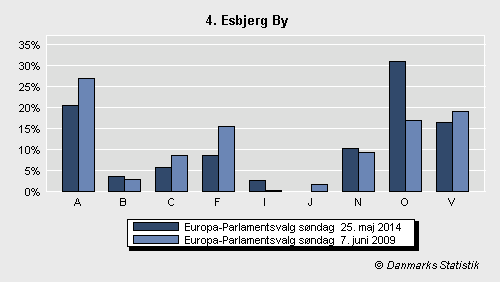 Europa-Parlamentsvalg søndag 25. maj 2014